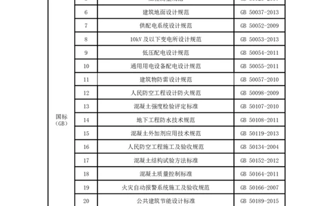 施工组织设计_2021-2023年优秀施组方案_施工组织设计_国家传播中心施工组织设计_01施工组织设计