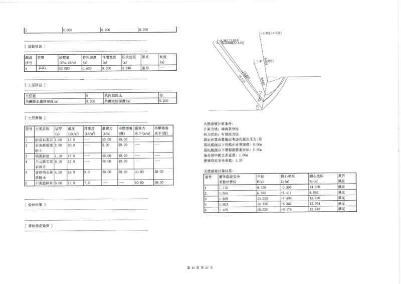 附件1：埃及阿拉曼新城超高综合体项目T01标段边坡防护设计方案_2021-2023年优秀施组方案_施工方案_埃及阿拉曼标志塔项目-基坑土方开挖及降水工程专项施工方案_1、施工方案
