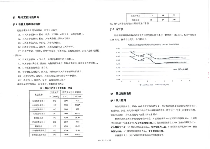 附件1：埃及阿拉曼新城超高综合体项目T01标段边坡防护设计方案_2021-2023年优秀施组方案_施工方案_埃及阿拉曼标志塔项目-基坑土方开挖及降水工程专项施工方案_1、施工方案