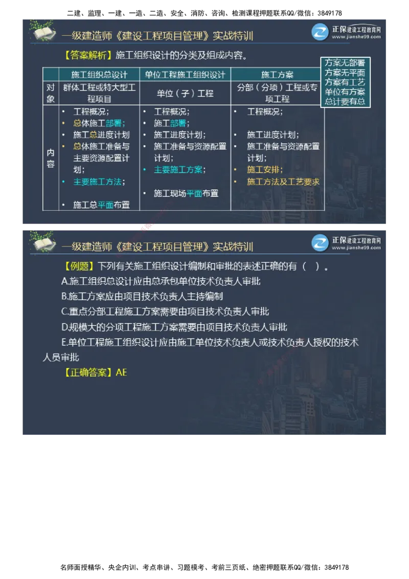 课件_2026年一级建造师_2026年一建管理_2025年一建管理SVIP_03-习题精析✿实战特训✿模考通关_21-管理《实战特训直播》李娜JG推荐