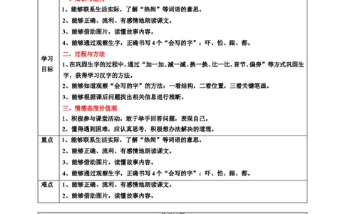 课文20咕咚第2课时教案_一年级语文下册（统编版）_老课标资料_教案反思+导学案_表格式_6版表格教案（带三维目标）_第8单元