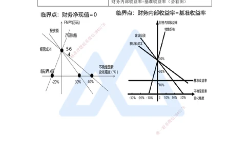 04.2025王晓波-考前拔分速成-第3章不确定性分析_2026年一级建造师_2026年一建经济_2025年一建经济SVIP_04-冲刺串讲✿考点强化✿小灶集训_14-经济《考前拔分速成》王晓波HX_讲义