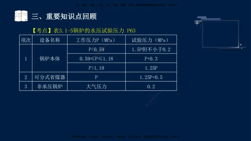 （9月14日）一建-机电-王建波-临考点睛2.0_2026年一级建造师_2026年一建机电_2025年一建机电SVIP_04-冲刺串讲✿考点强化✿小灶集训_93-机电《临考点睛班》王建波KL_讲义