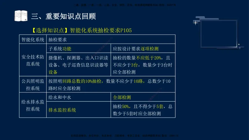 （9月14日）一建-机电-王建波-临考点睛2.0_2026年一级建造师_2026年一建机电_2025年一建机电SVIP_04-冲刺串讲✿考点强化✿小灶集训_93-机电《临考点睛班》王建波KL_讲义