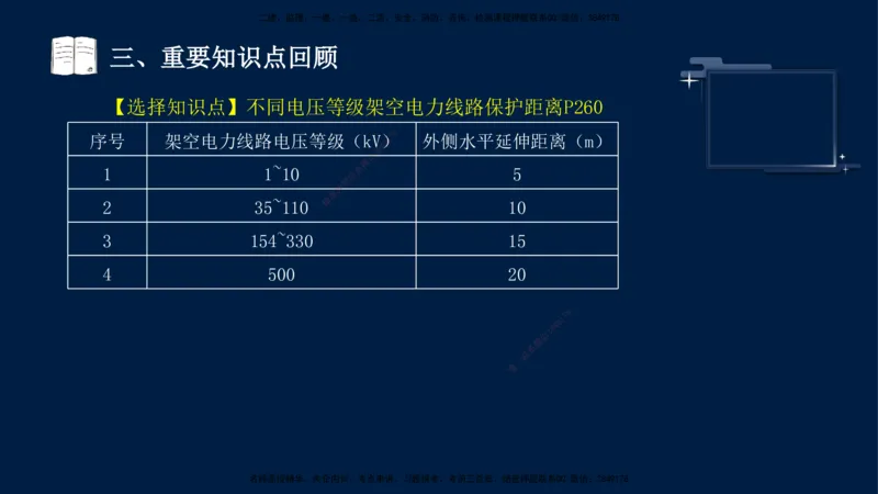 （9月14日）一建-机电-王建波-临考点睛2.0_2026年一级建造师_2026年一建机电_2025年一建机电SVIP_04-冲刺串讲✿考点强化✿小灶集训_93-机电《临考点睛班》王建波KL_讲义