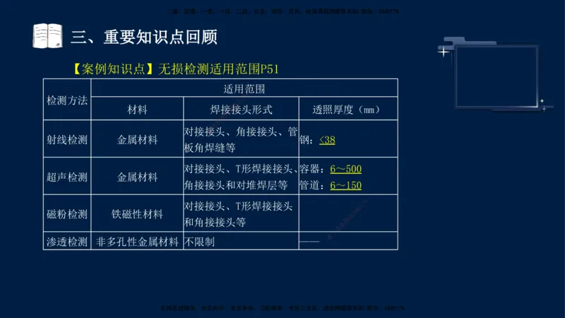 （9月14日）一建-机电-王建波-临考点睛2.0_2026年一级建造师_2026年一建机电_2025年一建机电SVIP_04-冲刺串讲✿考点强化✿小灶集训_93-机电《临考点睛班》王建波KL_讲义