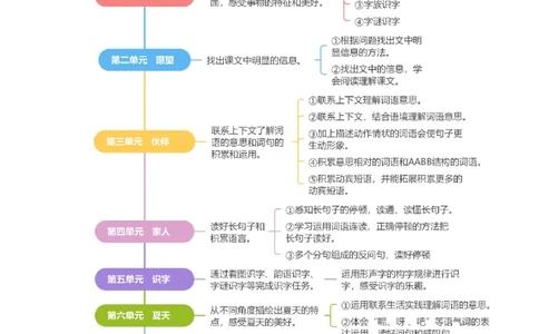 专题08课外阅读（专项训练）（统编版.2024）_一年级语文下册（统编版）_期末总复习