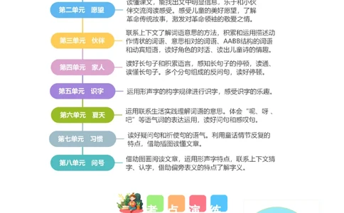 专题08课外阅读（专项训练）（统编版.2024）_一年级语文下册（统编版）_期末总复习