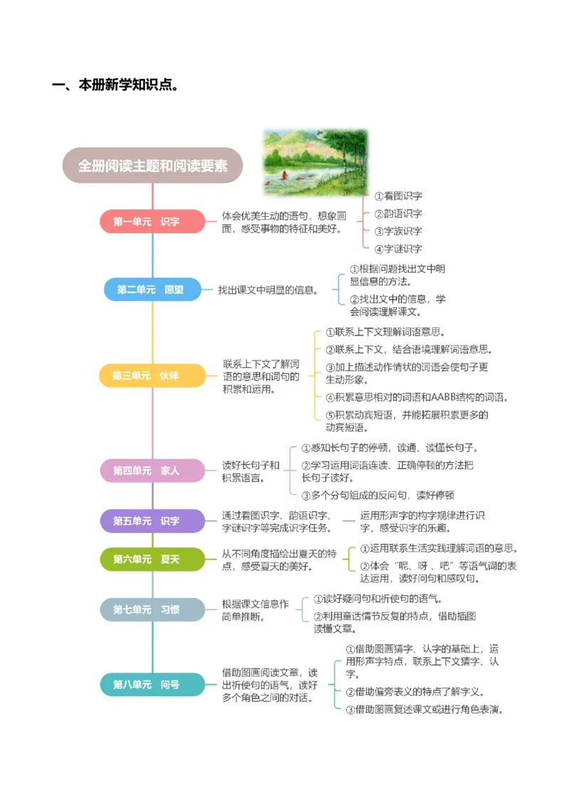 专题08课外阅读（专项训练）（统编版.2024）_一年级语文下册（统编版）_期末总复习