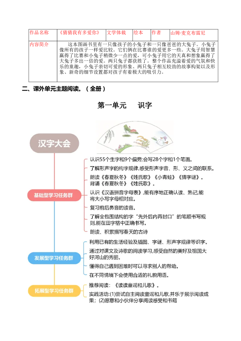 专题08课外阅读（专项训练）（统编版.2024）_一年级语文下册（统编版）_期末总复习