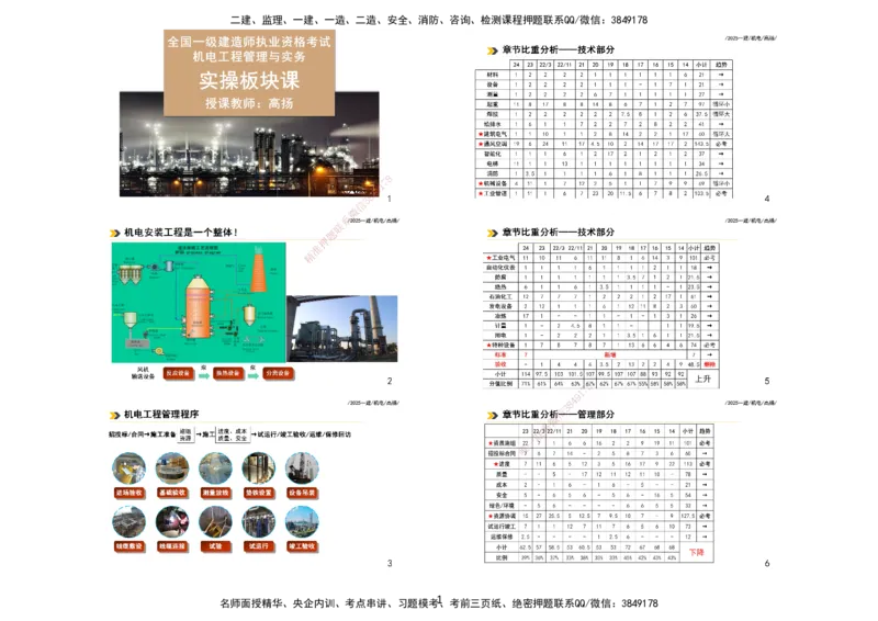 2025一建机电板块讲义打印版_2026年一级建造师_2026年一建机电_2025年一建机电SVIP_04-冲刺串讲✿考点强化✿小灶集训_31-机电《案例专项班》高扬DL_讲义_4