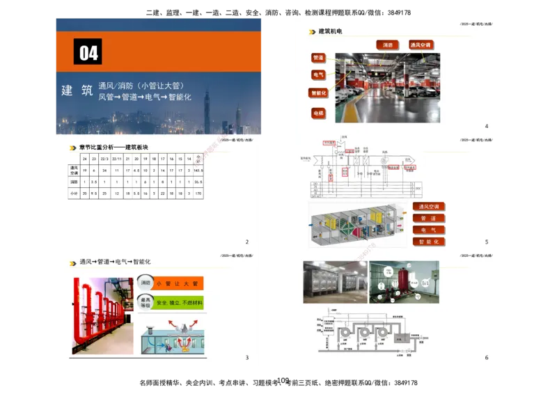 2025一建机电板块讲义打印版_2026年一级建造师_2026年一建机电_2025年一建机电SVIP_04-冲刺串讲✿考点强化✿小灶集训_31-机电《案例专项班》高扬DL_讲义_4