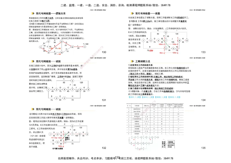 2025一建机电板块讲义打印版_2026年一级建造师_2026年一建机电_2025年一建机电SVIP_04-冲刺串讲✿考点强化✿小灶集训_31-机电《案例专项班》高扬DL_讲义_4