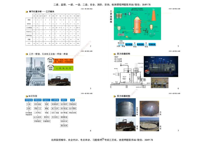 2025一建机电板块讲义打印版_2026年一级建造师_2026年一建机电_2025年一建机电SVIP_04-冲刺串讲✿考点强化✿小灶集训_31-机电《案例专项班》高扬DL_讲义_4