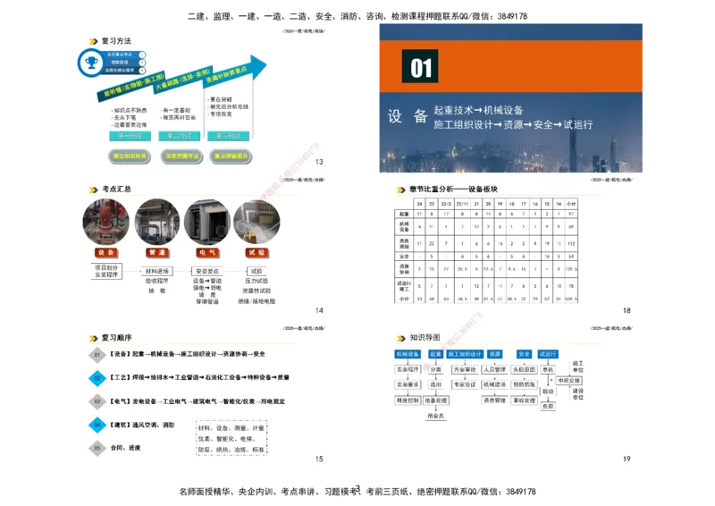 2025一建机电板块讲义打印版_2026年一级建造师_2026年一建机电_2025年一建机电SVIP_04-冲刺串讲✿考点强化✿小灶集训_31-机电《案例专项班》高扬DL_讲义_4
