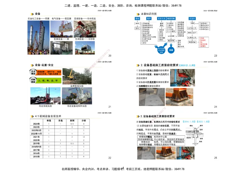 2025一建机电板块讲义打印版_2026年一级建造师_2026年一建机电_2025年一建机电SVIP_04-冲刺串讲✿考点强化✿小灶集训_31-机电《案例专项班》高扬DL_讲义_4