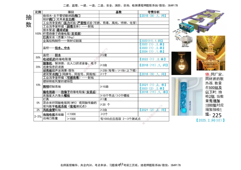 2025一建机电板块讲义打印版_2026年一级建造师_2026年一建机电_2025年一建机电SVIP_04-冲刺串讲✿考点强化✿小灶集训_31-机电《案例专项班》高扬DL_讲义_4
