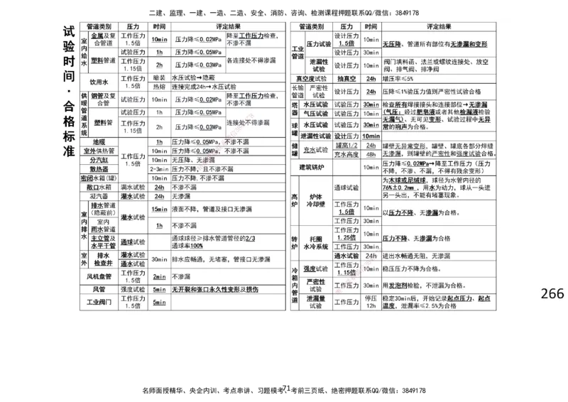 2025一建机电板块讲义打印版_2026年一级建造师_2026年一建机电_2025年一建机电SVIP_04-冲刺串讲✿考点强化✿小灶集训_31-机电《案例专项班》高扬DL_讲义_4