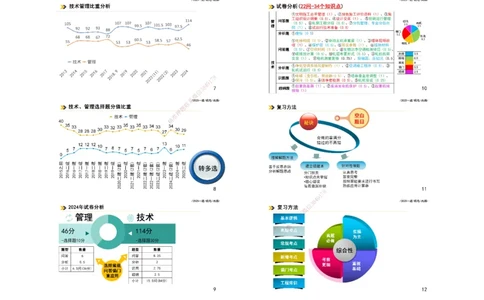 2025一建机电板块讲义打印版_2026年一级建造师_2026年一建机电_2025年一建机电SVIP_04-冲刺串讲✿考点强化✿小灶集训_31-机电《案例专项班》高扬DL_讲义_4