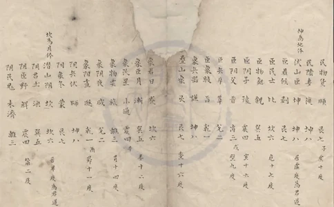 2862-隂陽本源秘文不分卷OCR_t涯_绝版古籍电子书合集（13大类）_风水类