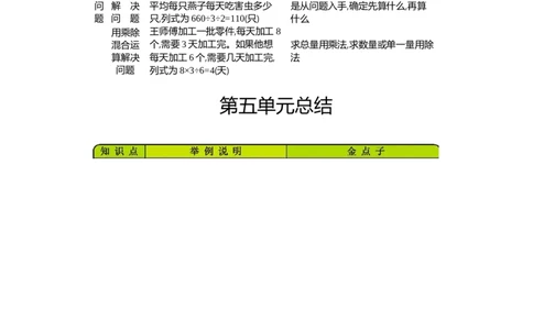 三年级（下册）青岛版数学全册重点_三年级上下册资料_小学三年级学习资料-25年更新版_3-04、小学三年级数学下册_3-4-1、复习、知识点、归纳汇总_青岛版63