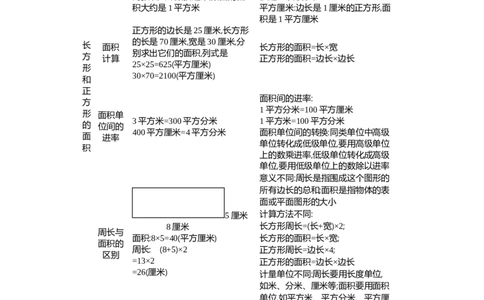 三年级（下册）青岛版数学全册重点_三年级上下册资料_小学三年级学习资料-25年更新版_3-04、小学三年级数学下册_3-4-1、复习、知识点、归纳汇总_青岛版63