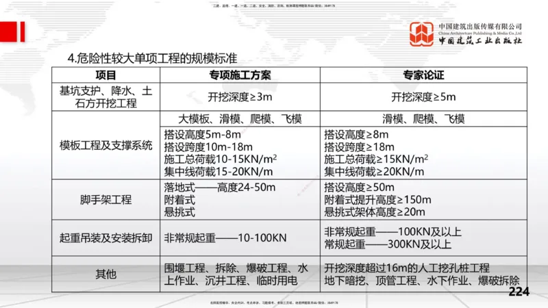 2025一建《水利》考前集中直播课02节（中）_2026年一级建造师_2026年一建水利_2025年一建水利SVIP_04-冲刺串讲✿考点强化✿小灶集训_65-水利《考前集中直播》刘二林JGS_讲义