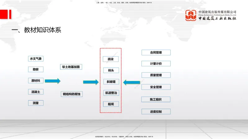 12.6一建《港航》抢先备考不白学，高频考点全攻略（第1轮）_2026年一级建造师_2026年一建港航_2025年一建港航SVIP_02-基础精讲✿高端面授✿深度强化_讲义