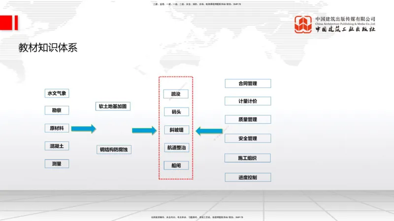 12.6一建《港航》抢先备考不白学，高频考点全攻略（第1轮）_2026年一级建造师_2026年一建港航_2025年一建港航SVIP_02-基础精讲✿高端面授✿深度强化_讲义