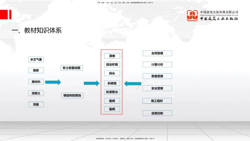 12.6一建《港航》抢先备考不白学，高频考点全攻略（第1轮）_2026年一级建造师_2026年一建港航_2025年一建港航SVIP_02-基础精讲✿高端面授✿深度强化_讲义