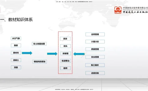 12.6一建《港航》抢先备考不白学，高频考点全攻略（第1轮）_2026年一级建造师_2026年一建港航_2025年一建港航SVIP_02-基础精讲✿高端面授✿深度强化_讲义