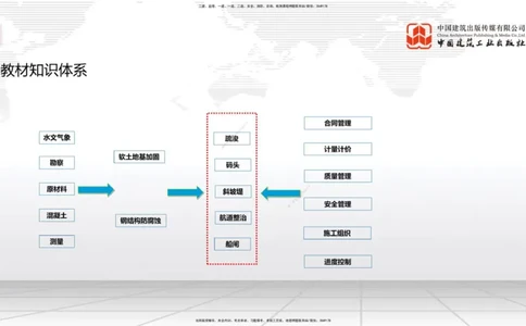 12.6一建《港航》抢先备考不白学，高频考点全攻略（第1轮）_2026年一级建造师_2026年一建港航_2025年一建港航SVIP_02-基础精讲✿高端面授✿深度强化_讲义