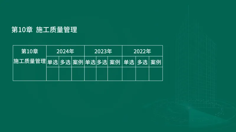 25年一建《机电实务》大V精讲第10章讲义在线版_2026年一级建造师_2026年一建机电_2025年一建机电SVIP_02-基础精讲✿高端面授✿深度强化_32-机电《强化精讲班》王建波YL