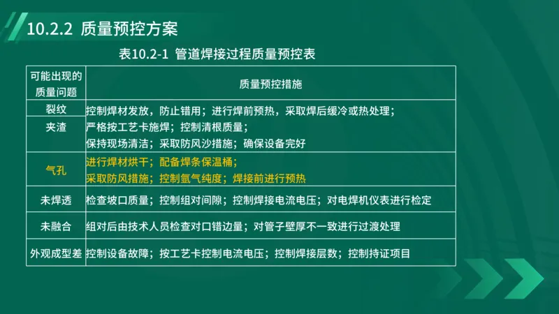 25年一建《机电实务》大V精讲第10章讲义在线版_2026年一级建造师_2026年一建机电_2025年一建机电SVIP_02-基础精讲✿高端面授✿深度强化_32-机电《强化精讲班》王建波YL