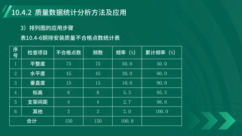 25年一建《机电实务》大V精讲第10章讲义在线版_2026年一级建造师_2026年一建机电_2025年一建机电SVIP_02-基础精讲✿高端面授✿深度强化_32-机电《强化精讲班》王建波YL
