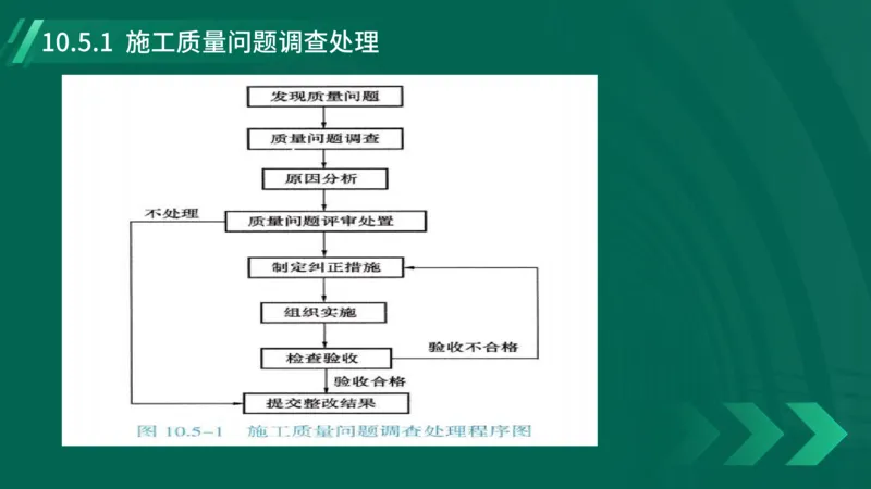 25年一建《机电实务》大V精讲第10章讲义在线版_2026年一级建造师_2026年一建机电_2025年一建机电SVIP_02-基础精讲✿高端面授✿深度强化_32-机电《强化精讲班》王建波YL