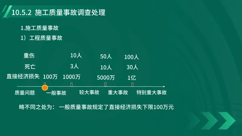 25年一建《机电实务》大V精讲第10章讲义在线版_2026年一级建造师_2026年一建机电_2025年一建机电SVIP_02-基础精讲✿高端面授✿深度强化_32-机电《强化精讲班》王建波YL