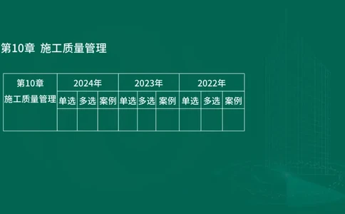 25年一建《机电实务》大V精讲第10章讲义在线版_2026年一级建造师_2026年一建机电_2025年一建机电SVIP_02-基础精讲✿高端面授✿深度强化_32-机电《强化精讲班》王建波YL