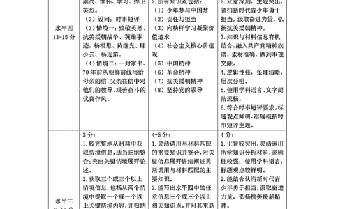 增城区23-24学年九年级上学期期末道法参考答案_广州九上月考+期中+期末+一模二模+中考真题_广州初中九上期末阶段试题（部分名校卷）