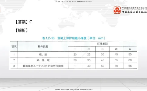 2025一建《水利》月度小灶直播课05节（05.28）_2026年一级建造师_2026年一建水利_2025年一建水利SVIP_02-基础精讲✿高端面授✿深度强化_22-水利《月度小灶直播》关梦旋JGS_讲义
