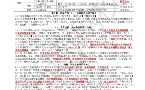 2025环球网校一级建造师《公路工程管理与实务》必背10页纸_2026年一级建造师_2026年一建公路_2025年一建公路SVIP_05-考前密训✿央企特训✿机构普押