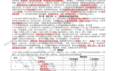 2025环球网校一级建造师《公路工程管理与实务》必背10页纸_2026年一级建造师_2026年一建公路_2025年一建公路SVIP_05-考前密训✿央企特训✿机构普押