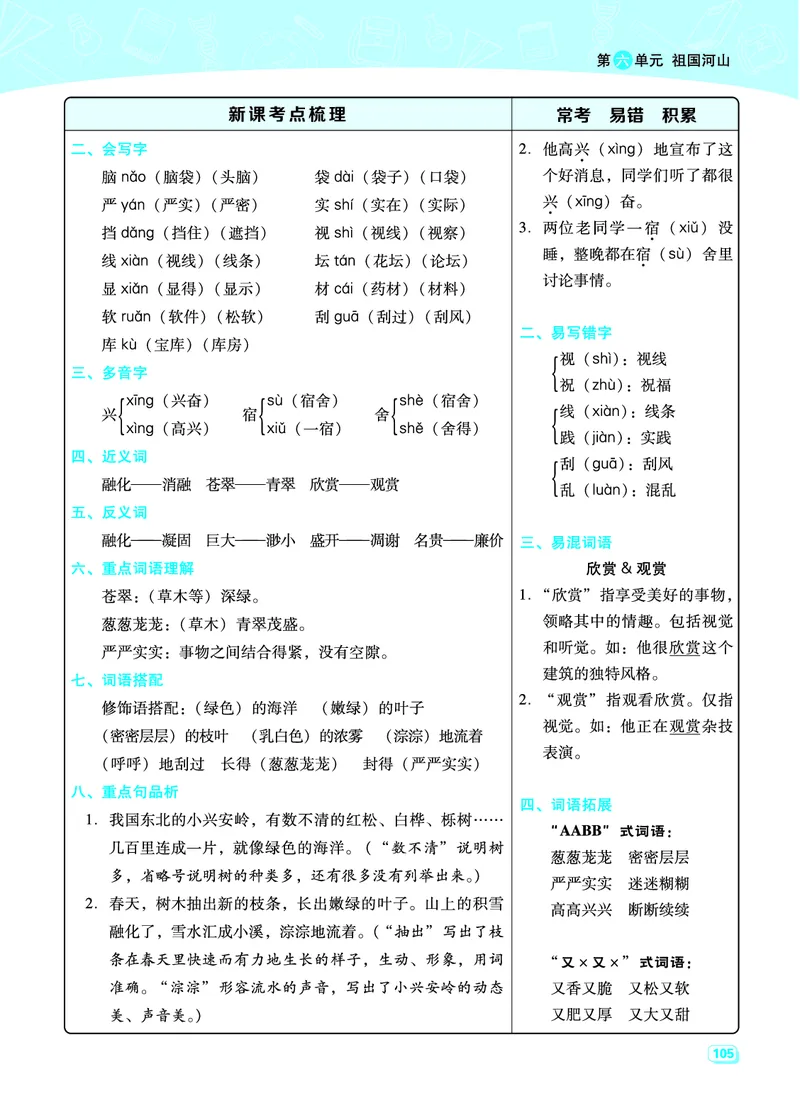 三（上）语文期末每一课重考点梳理（全册）_三年级上下册资料_小学三年级学习资料-25年更新版_3-01、小学三年级语文上册_3-1-1、复习、知识点、归纳汇总_语文三（上）重点总汇