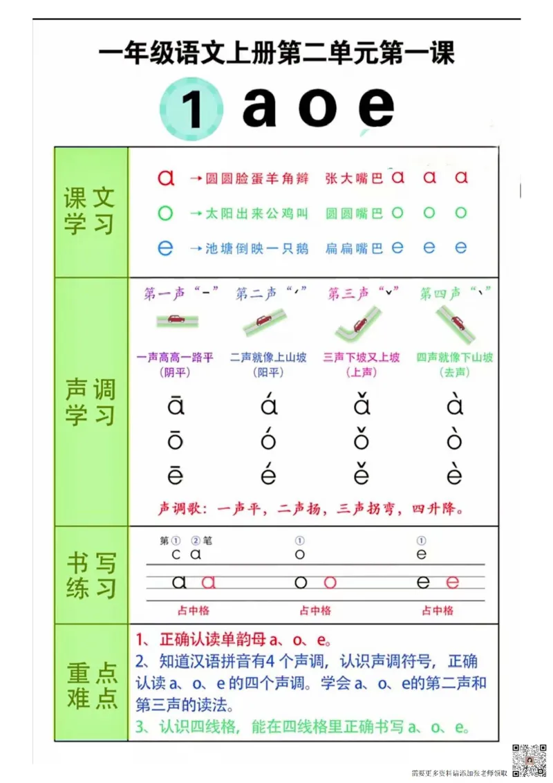 一年级(语文)课堂笔记_一年级上下册资料_一年级上册小红书同款资料_一年级(1)