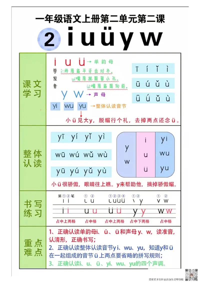 一年级(语文)课堂笔记_一年级上下册资料_一年级上册小红书同款资料_一年级(1)