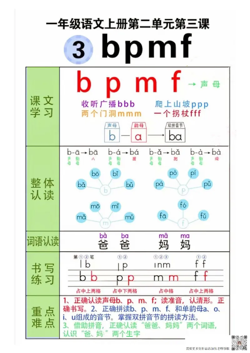 一年级(语文)课堂笔记_一年级上下册资料_一年级上册小红书同款资料_一年级(1)