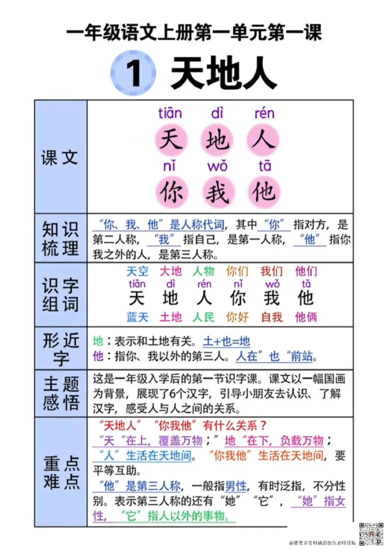一年级(语文)课堂笔记_一年级上下册资料_一年级上册小红书同款资料_一年级(1)