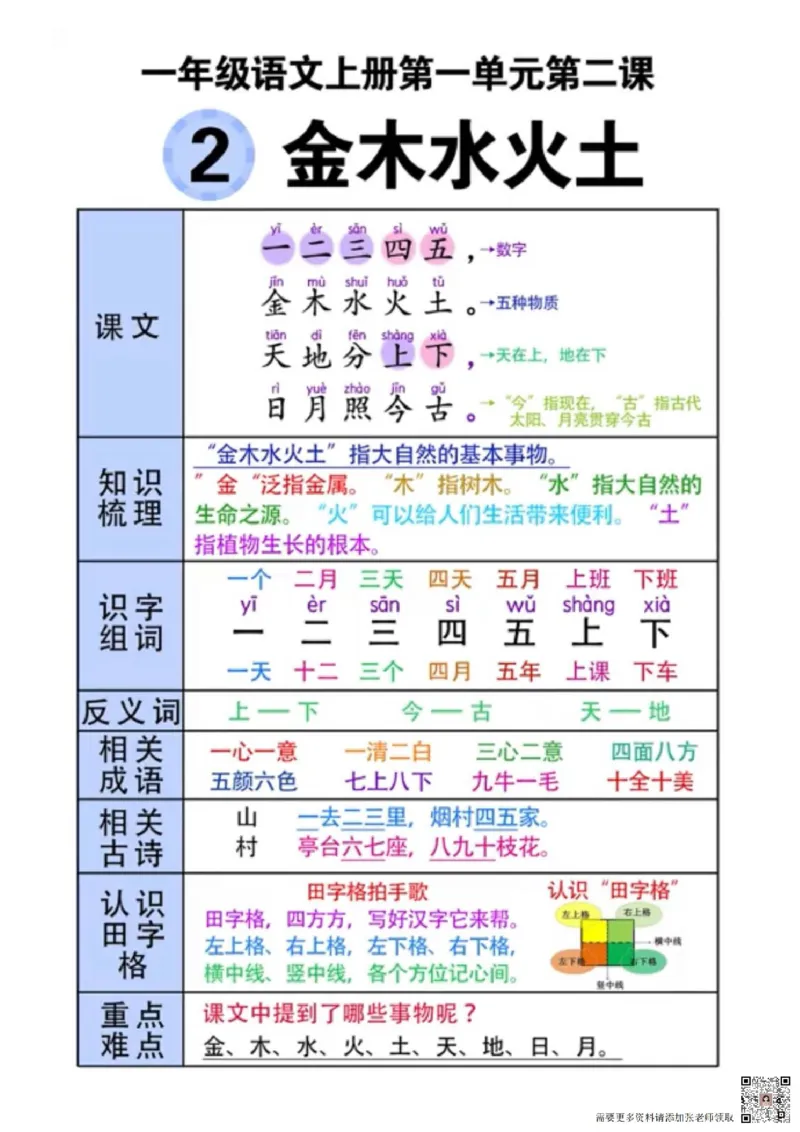 一年级(语文)课堂笔记_一年级上下册资料_一年级上册小红书同款资料_一年级(1)