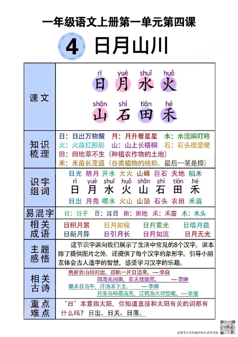 一年级(语文)课堂笔记_一年级上下册资料_一年级上册小红书同款资料_一年级(1)