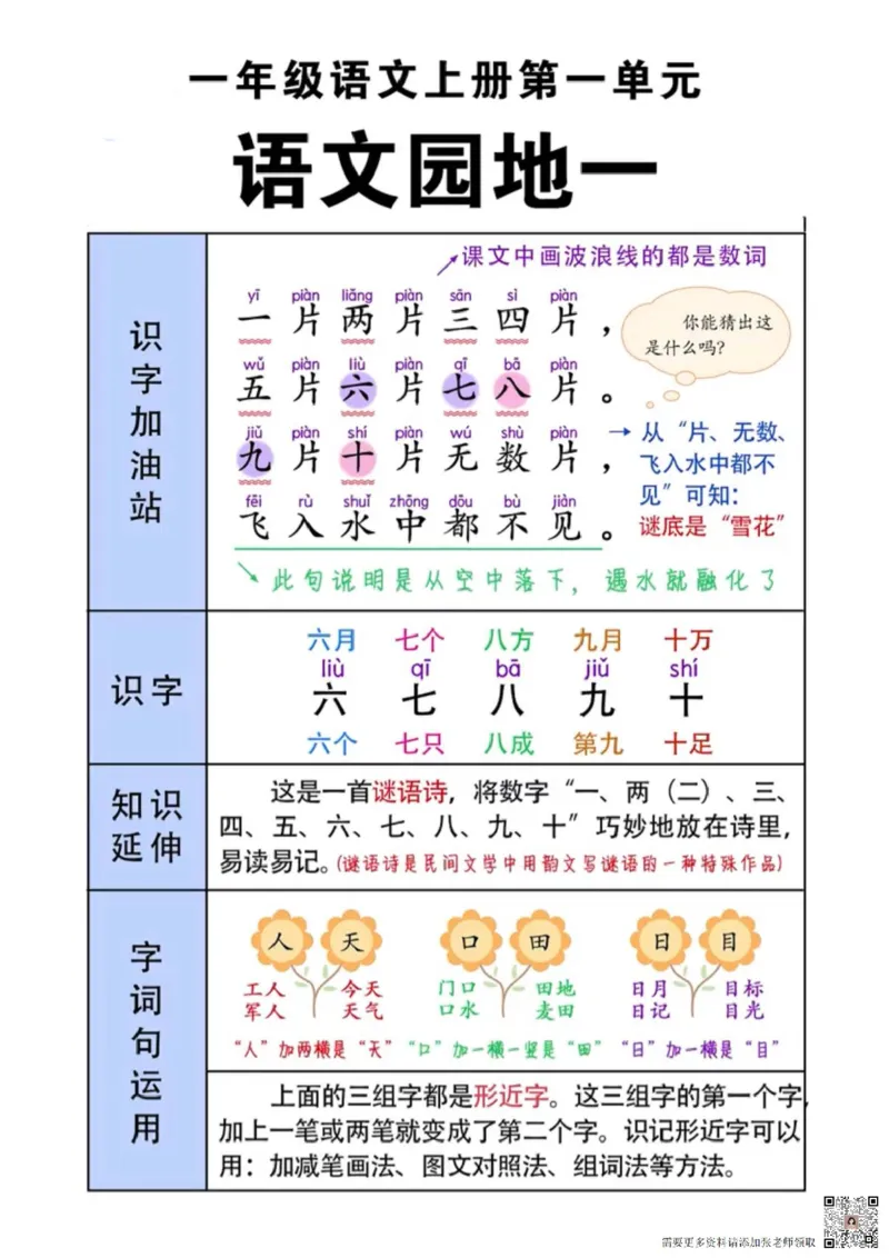 一年级(语文)课堂笔记_一年级上下册资料_一年级上册小红书同款资料_一年级(1)